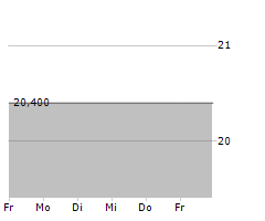 AIR TRANSPORT SERVICES GROUP INC Chart 1 Jahr