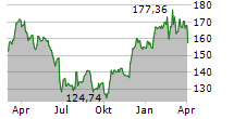 AIRBUS SE Chart 1 Jahr