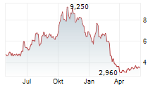 AIRGAIN INC Chart 1 Jahr