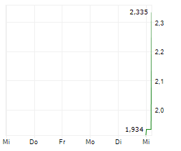 AIRTEL MOBILE COMMERCE NV Chart 1 Jahr AIRTEL MOBILE COMMERCE NV Chart 1 Jahr