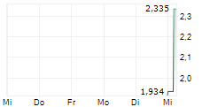 AIRTEL MOBILE COMMERCE NV 5-Tage-Chart