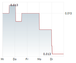 AIRTHINGS ASA Chart 1 Jahr AIRTHINGS ASA Chart 1 Jahr