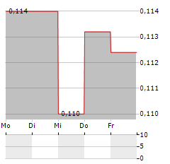 AIRTIFICIAL INTELLIGENCE STRUCTURES Aktie 5-Tage-Chart