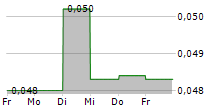 AIRWAY MEDIX SA 5-Tage-Chart