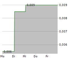 AISIX SOLUTIONS INC Chart 1 Jahr