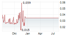 AITENDERS TECHNOLOGIES INC Chart 1 Jahr