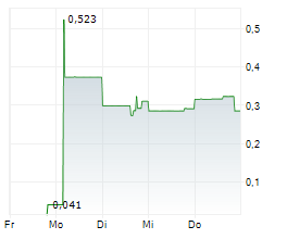 AITENDERS TECHNOLOGIES INC Chart 1 Jahr