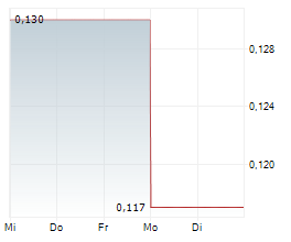 AJN RESOURCES INC Chart 1 Jahr