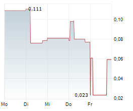 AJN RESOURCES INC Chart 1 Jahr