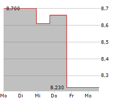 AKA BRANDS HOLDING CORP Chart 1 Jahr