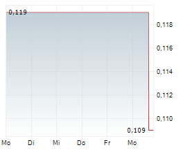 AKARI THERAPEUTICS PLC ADR Chart 1 Jahr