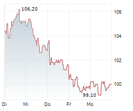 AKER ASA Chart 1 Jahr