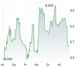 AKER BIOMARINE ASA Chart 1 Jahr AKER BIOMARINE ASA Chart 1 Jahr
