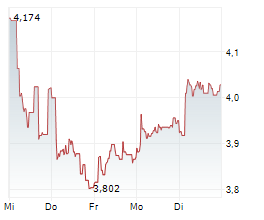 AKER SOLUTIONS ASA Chart 1 Jahr
