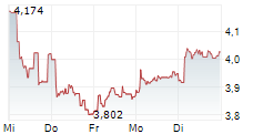 AKER SOLUTIONS ASA 5-Tage-Chart