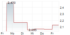 AKITA DRILLING LTD 5-Tage-Chart