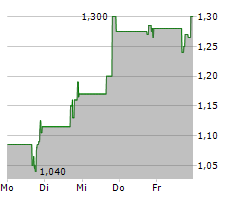 AKOYA BIOSCIENCES INC Chart 1 Jahr