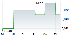 AKR CORPORINDO TBK 5-Tage-Chart