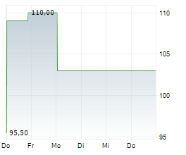 AKTIENBRAUEREI KAUFBEUREN AG Chart 1 Jahr