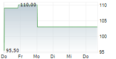 AKTIENBRAUEREI KAUFBEUREN AG 5-Tage-Chart