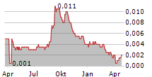 ALAM SUTERA REALTY TBK Chart 1 Jahr