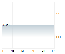 ALAM SUTERA REALTY TBK Chart 1 Jahr ALAM SUTERA REALTY TBK Chart 1 Jahr