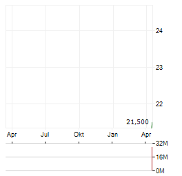 ALAMAR BIOSCIENCES INC Jahres Chart