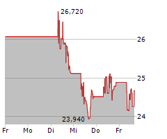 ALAMOS GOLD INC Chart 1 Jahr