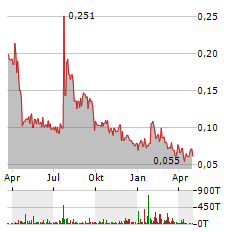 ALASKA ENERGY METALS Aktie Chart 1 Jahr