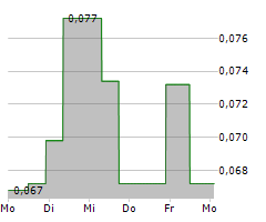 ALASKA ENERGY METALS CORPORATION Chart 1 Jahr