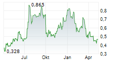 ALASKA SILVER CORP Chart 1 Jahr ALASKA SILVER CORP Chart 1 Jahr