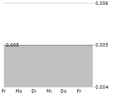 ALBERT LABS INTERNATIONAL CORP Chart 1 Jahr