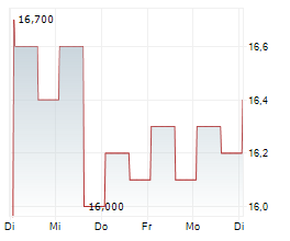 ALBERTSONS COMPANIES INC Chart 1 Jahr