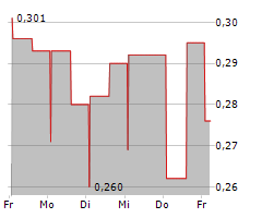 ALCHIMIE SAS Chart 1 Jahr