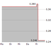 ALCHIMIE SAS Chart 1 Jahr