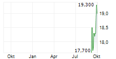 ALCONIX CORPORATION Chart 1 Jahr