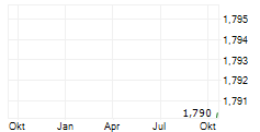 ALEBUND PHARMACEUTICALS JIANGSU LTD Chart 1 Jahr