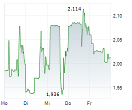 ALECTOR INC Chart 1 Jahr