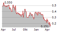 ALEIA HOLDING AG Chart 1 Jahr