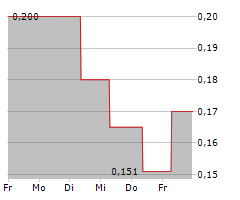 ALEIA HOLDING AG Chart 1 Jahr