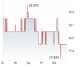 ALEXANDER & BALDWIN INC Chart 1 Jahr