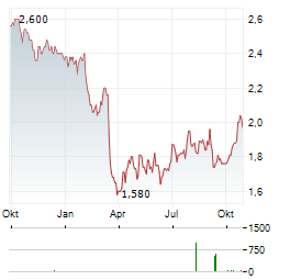 ALFA FINANCIAL SOFTWARE Aktie Chart 1 Jahr
