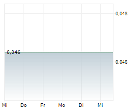 ALGERNON HEALTH INC Chart 1 Jahr ALGERNON HEALTH INC Chart 1 Jahr