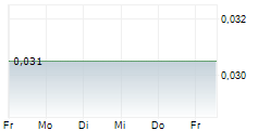 ALGERNON PHARMACEUTICALS INC 5-Tage-Chart