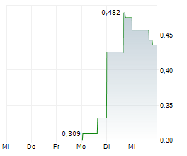 ALGO GRANDE COPPER CORP Chart 1 Jahr