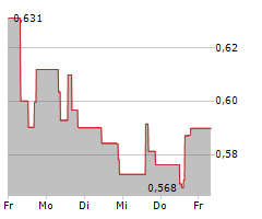 ALIBABA HEALTH INFORMATION TECHNOLOGY LTD Chart 1 Jahr