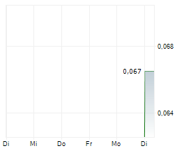 ALICANTO MINERALS LIMITED Chart 1 Jahr