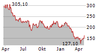 ALIGN TECHNOLOGY INC Chart 1 Jahr