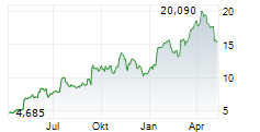 ALIGNMENT HEALTHCARE INC Chart 1 Jahr