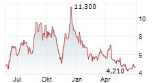 ALIGOS THERAPEUTICS INC Chart 1 Jahr